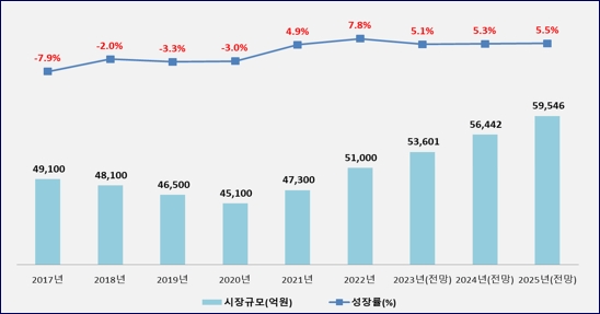 이미지: 아웃도어 시장