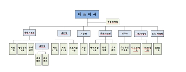이미지: 조직도