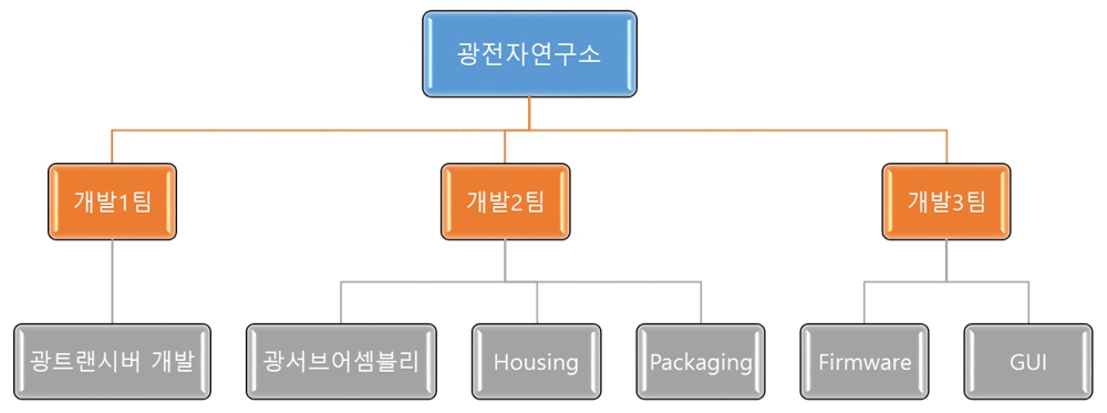 이미지: 광전자 연구소 조직도