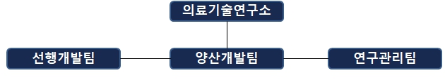 이미지: 의료기술연구소