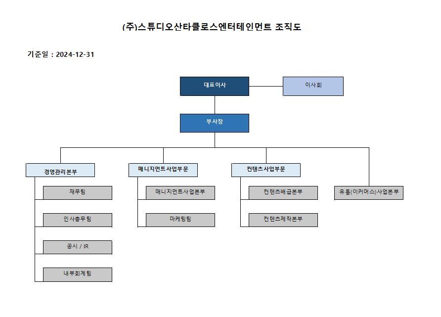 이미지: 조직도_기준일 2024.12.31