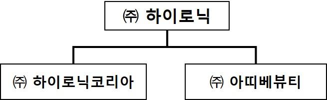 이미지: 하이로닉기업집단 계통도