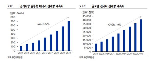 이미지: 고분자폴리머_시장현황
