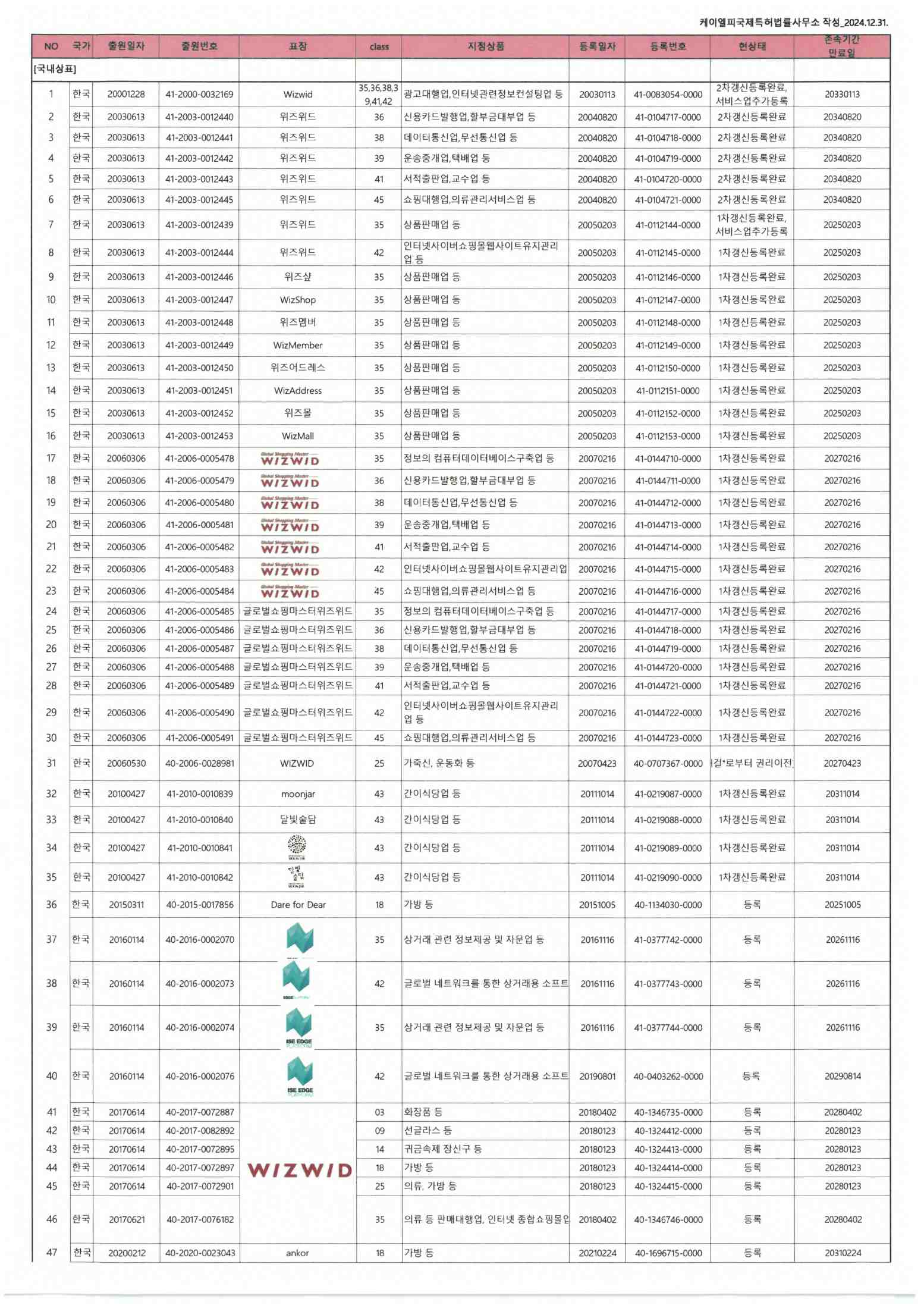 이미지: 지적재산권현황_엑시온그룹_2024.12.31.기준_1