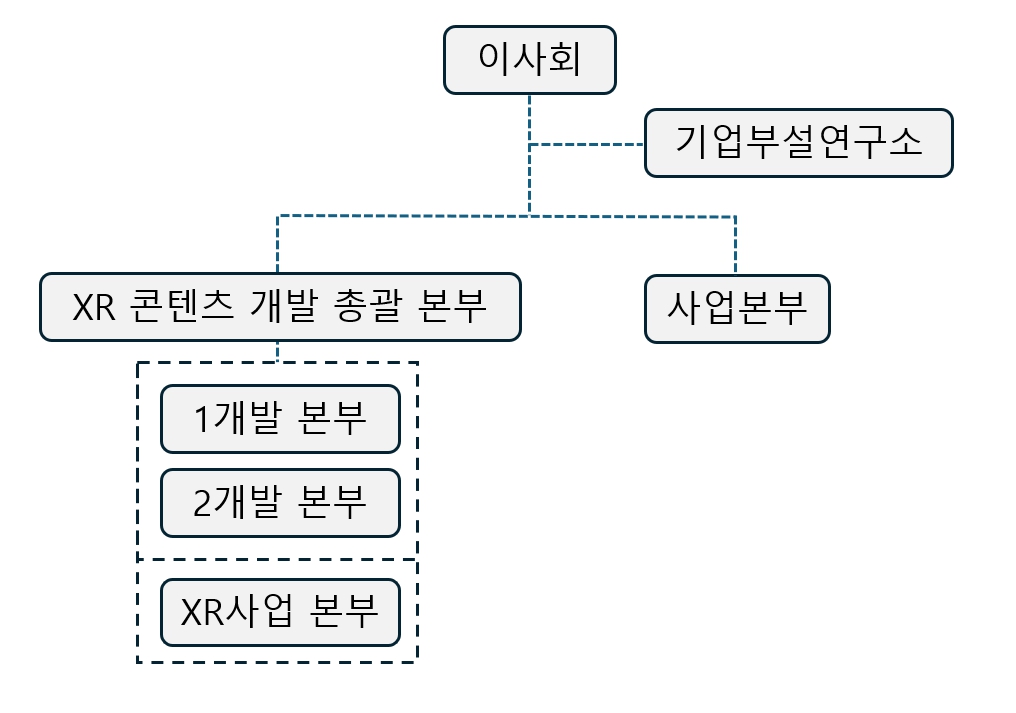 이미지: 판매조직