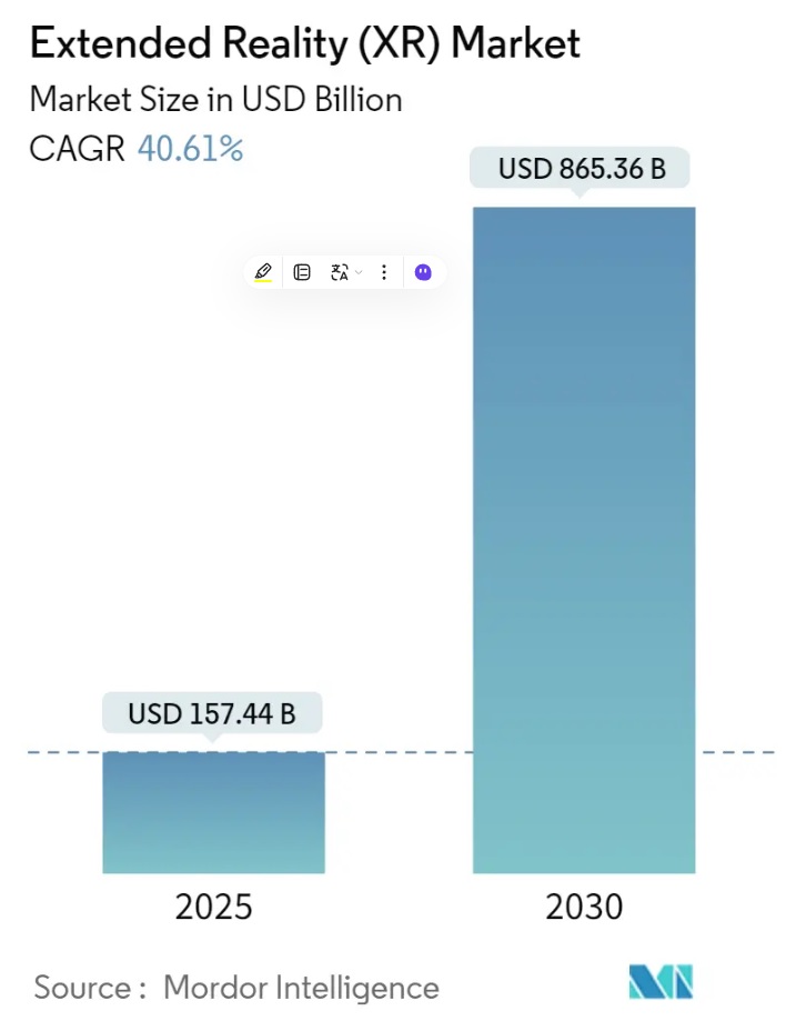 이미지: xr시장 성장 전망