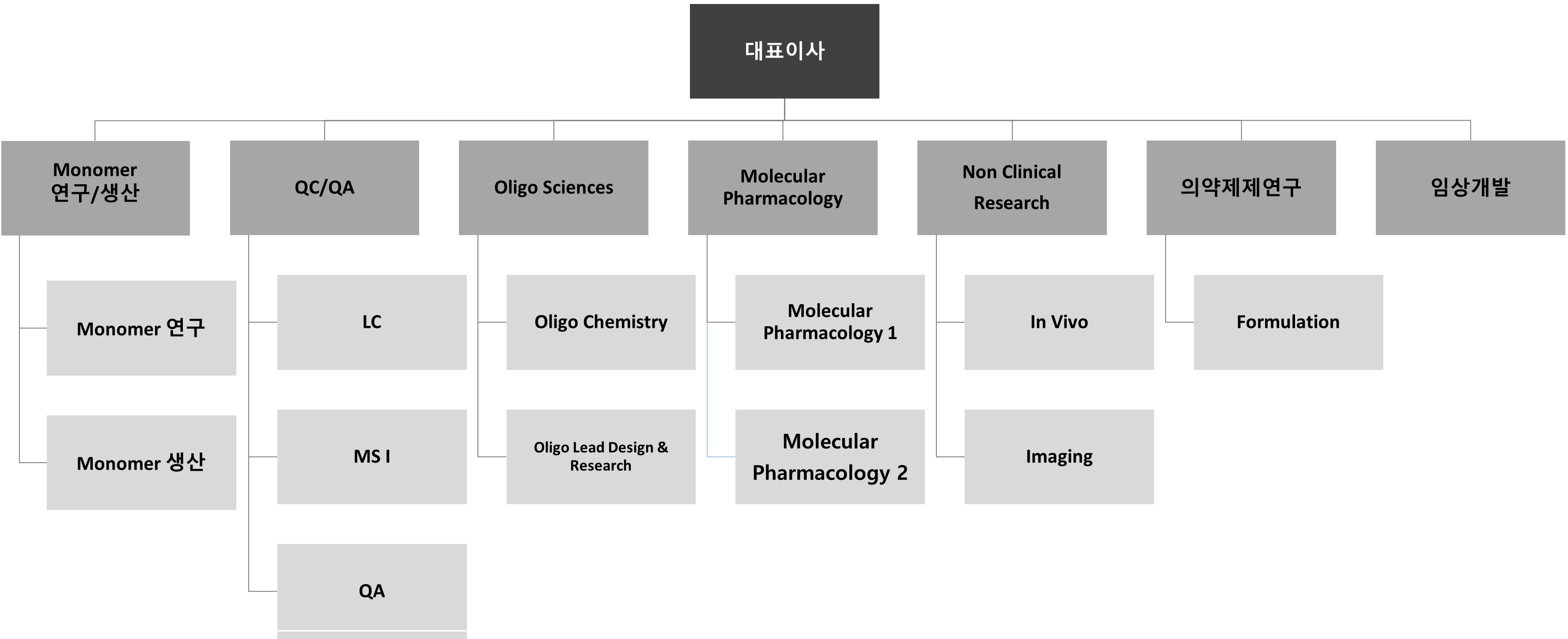 이미지: olipass 조직도_241231