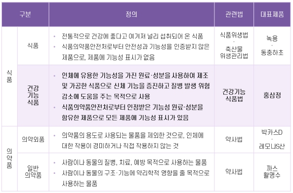 이미지: 건강기능식품