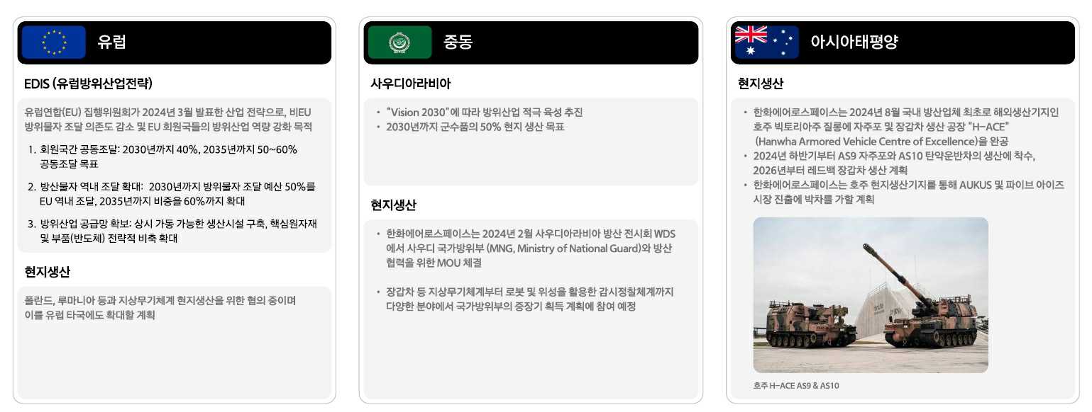 이미지: 각 지역의 방위산업 정책