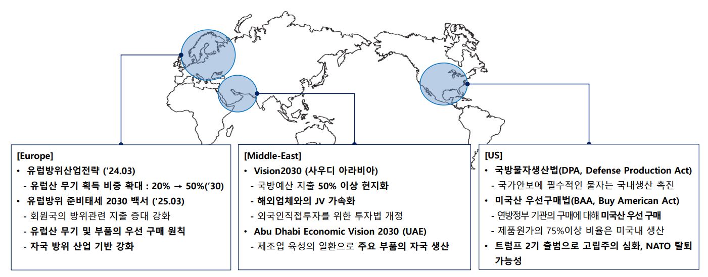 이미지: 해외 각 지역의 방위산업 정책