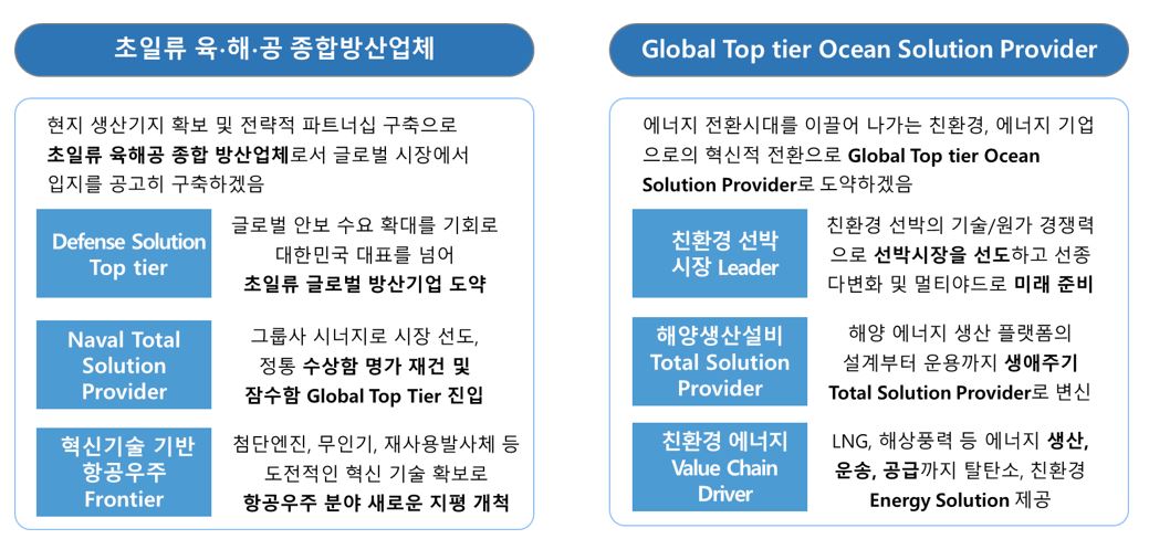 이미지: 당사 중장기 비전