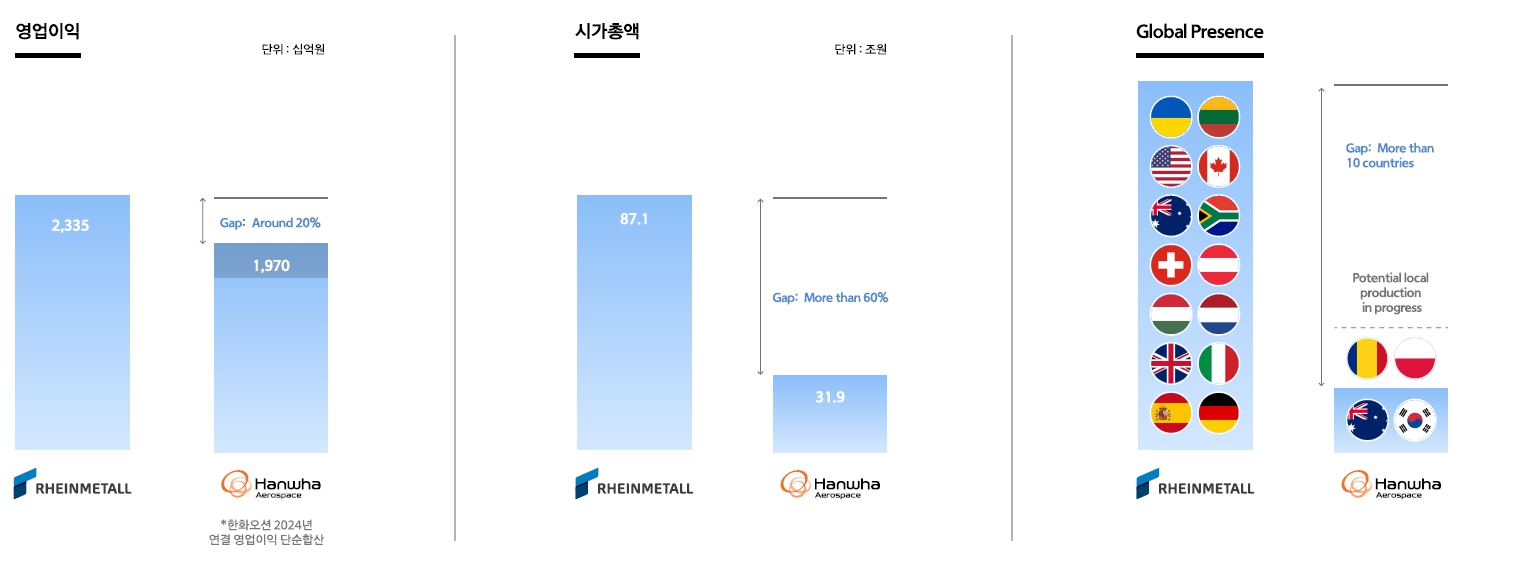 이미지: 라인메탈, 한화에어로스페이스