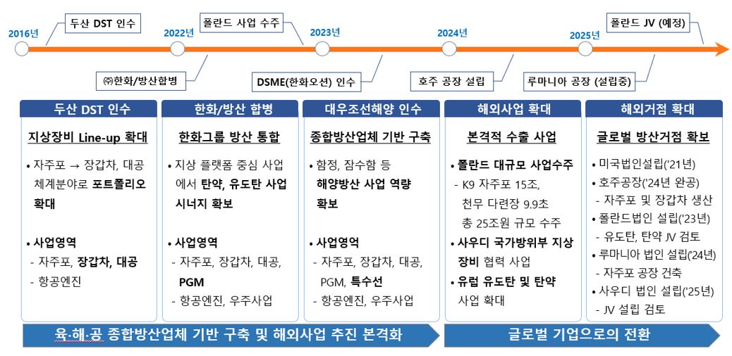 이미지: 방산 성장전략