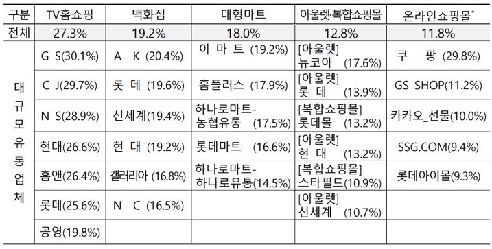 이미지: 율('23년 거래)