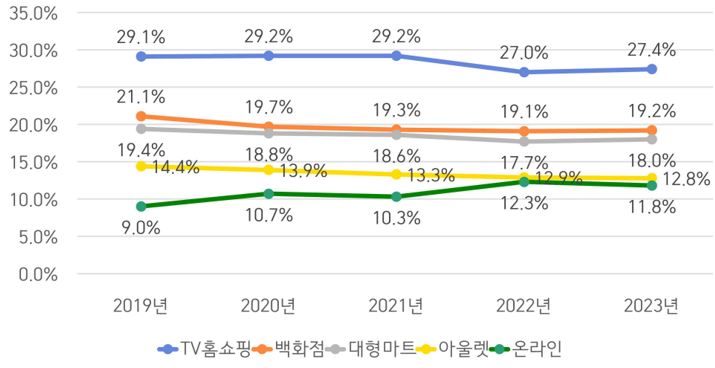 이미지: 율 변동 추이