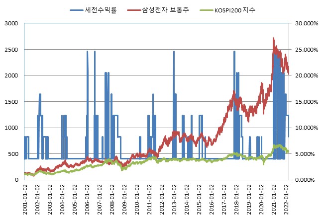 이미지: 한화스마트ELS 제9346호 (수익률 모의실험)