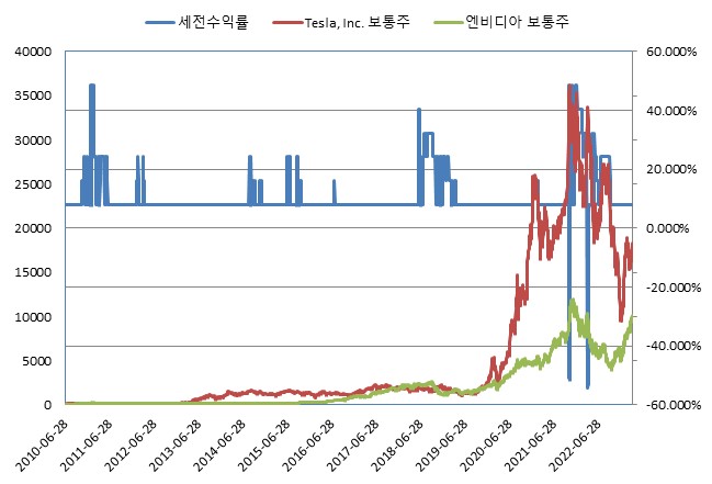 이미지: 한화스마트ELS 제9348호 (수익률 모의실험)