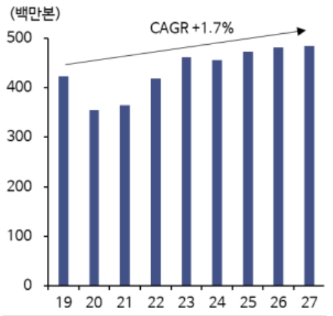 이미지: 글로벌 oe 타이어 판매량