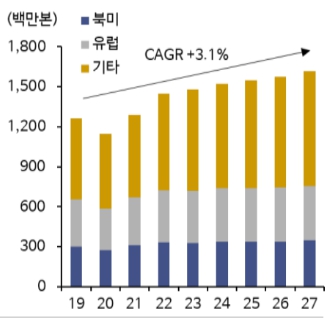 이미지: 글로벌 re 타이어 판매량