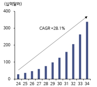 이미지: 글로벌 전기차 타이어 시장 규모