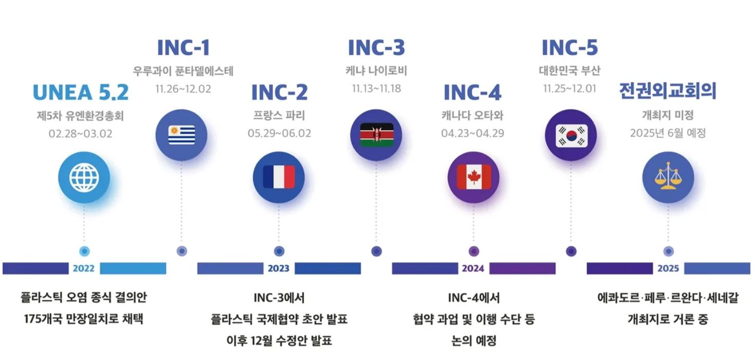 동원시스템즈] 투자설명서