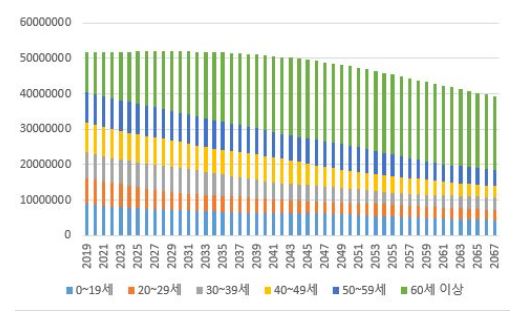 이미지: 장래인구추계