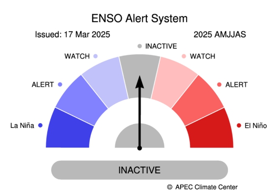 이미지: enso alert system
