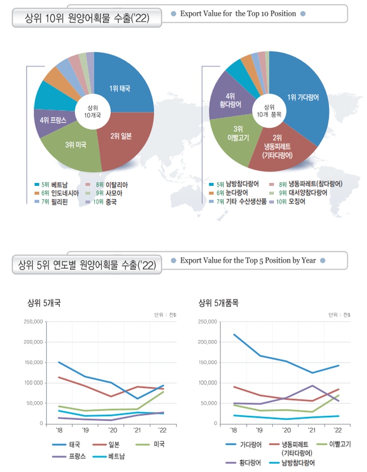 이미지: 원양어획물 수출