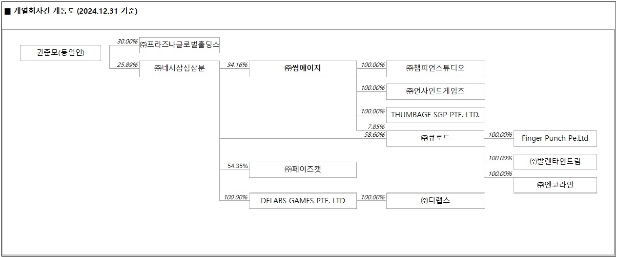이미지: 24.12 계통도