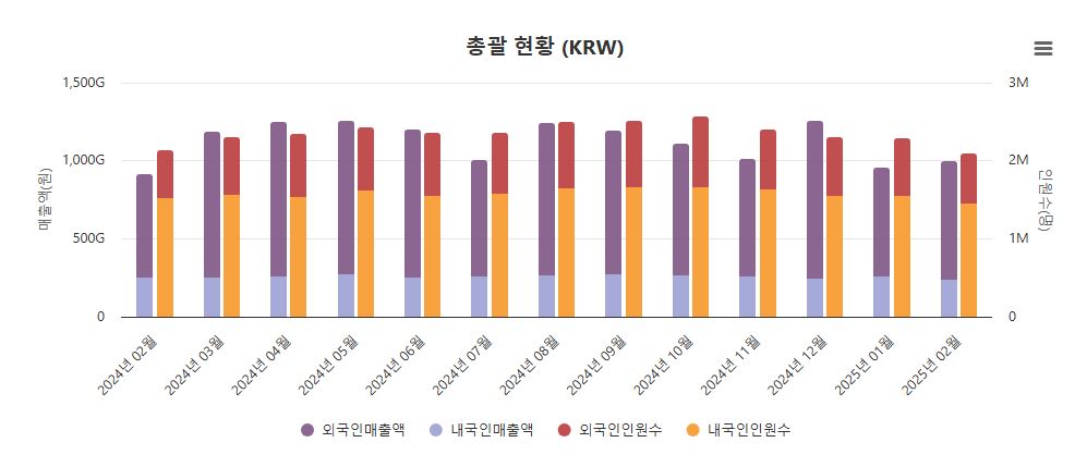 이미지: 연도별 면세점 매출 추이