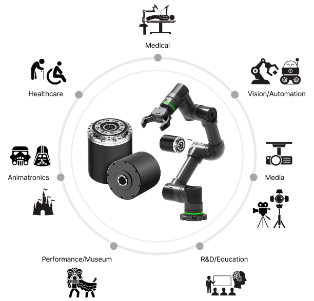 이미지: 액츄에이터 '다이나믹셀' 활용분야