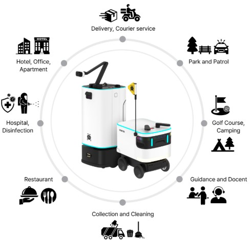 이미지: 자율주행로봇 '개미' 활용분야