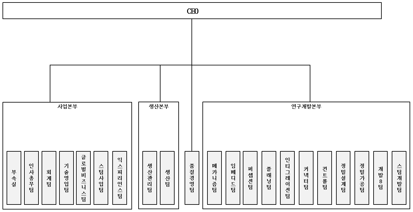 이미지: 조직도_20241231
