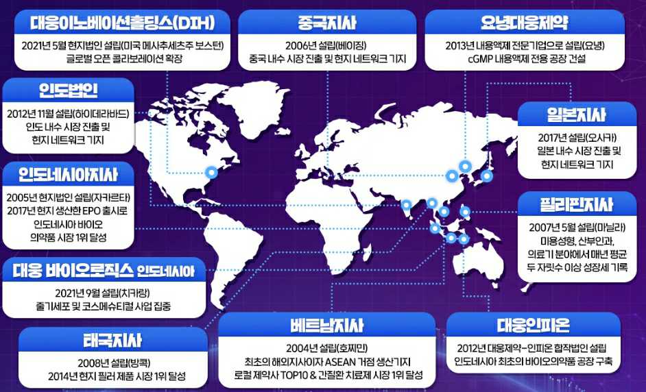 이미지: 대웅제약 글로벌 네트워크