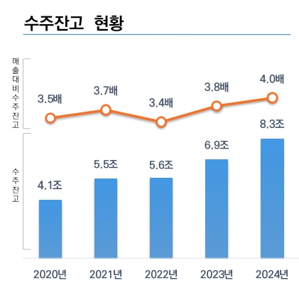 이미지: 방산부문 수주 잔고
