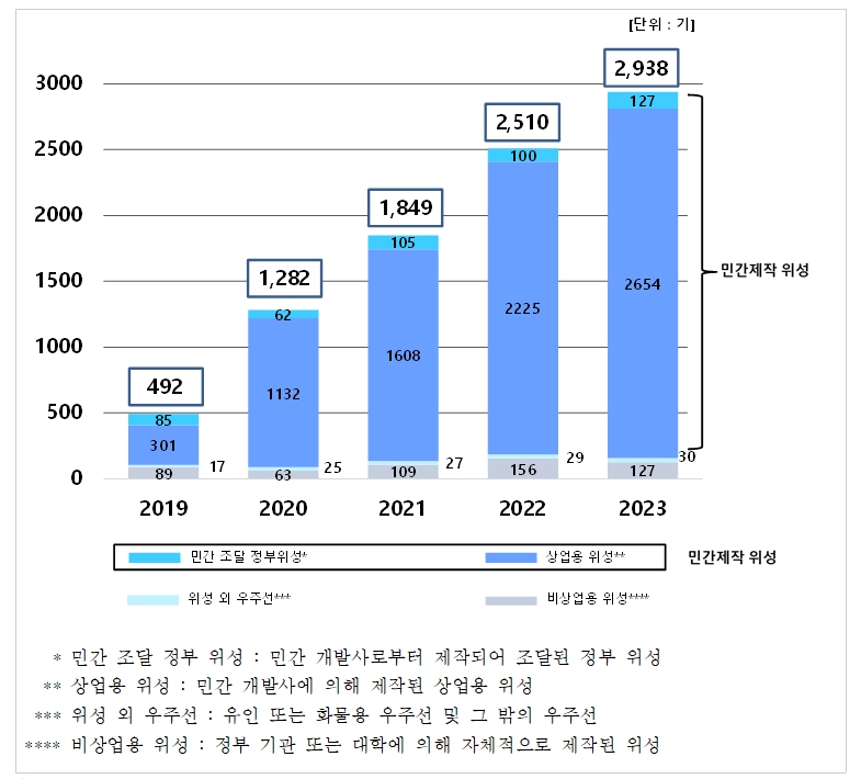 이미지: 위성추이