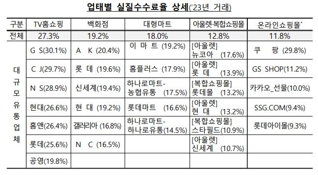 이미지: 업태별 실질수수료율 상세