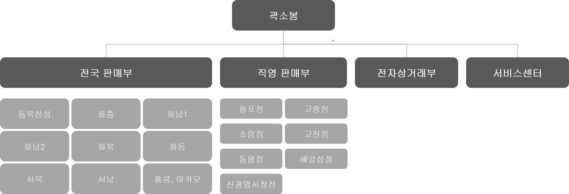 윙입푸드] 사업보고서(일반법인)