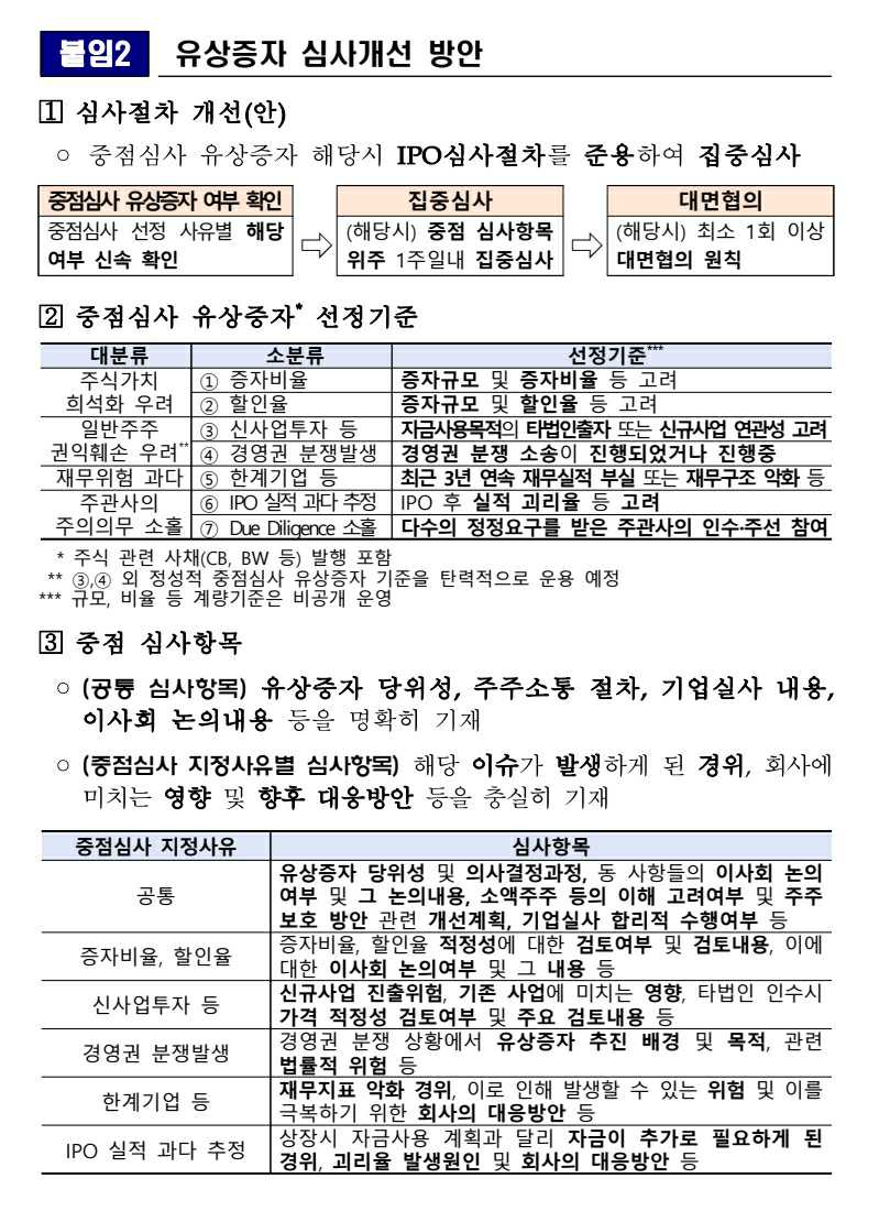 이미지: 붙임2) 유상증자 심사개선 방안