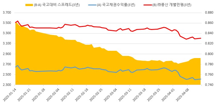 이미지: 개별스프레드(3년)