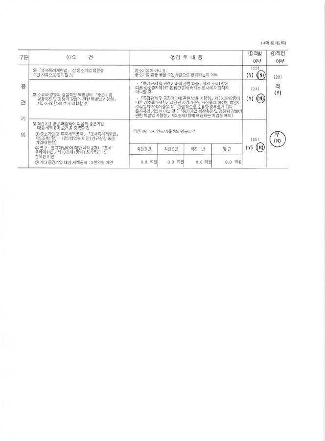 이미지: 2023년 중소기업 기준검토표(2)