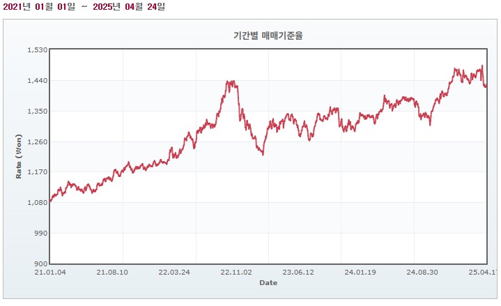 이미지: 원달러환율