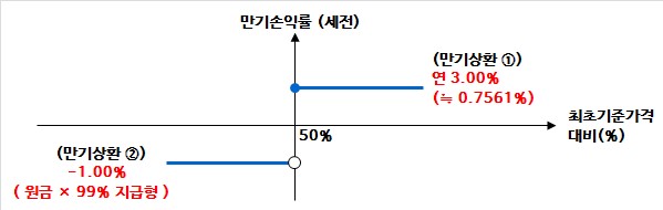 이미지: pnl_els_2278