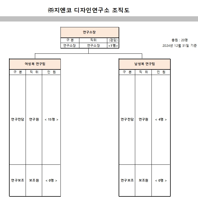 이미지: 연구소조직도_20241231