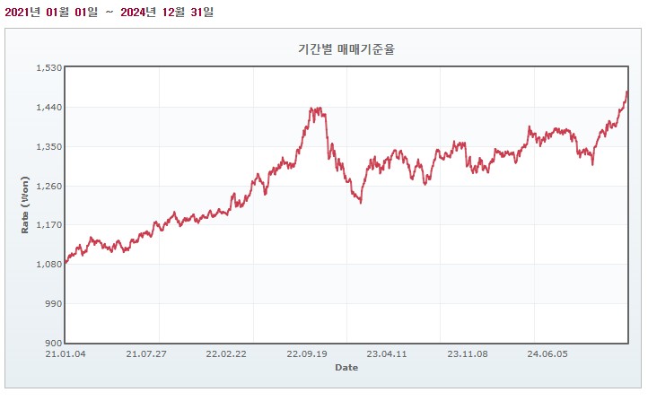 이미지: 원달러환율