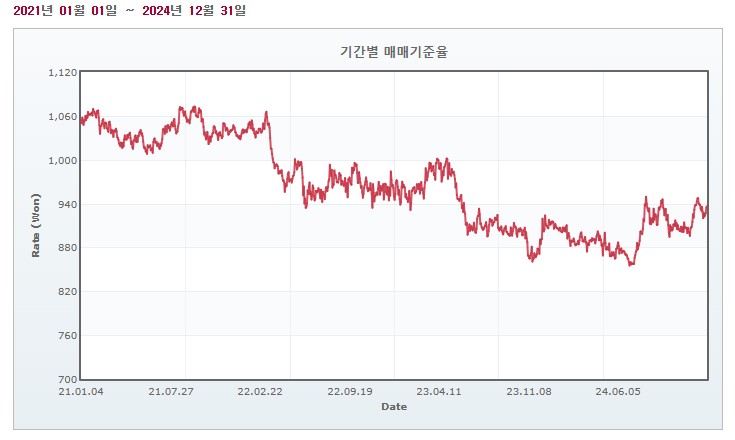 이미지: 원엔환율