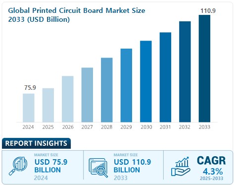 이미지: 글로벌 pcb 시장규모