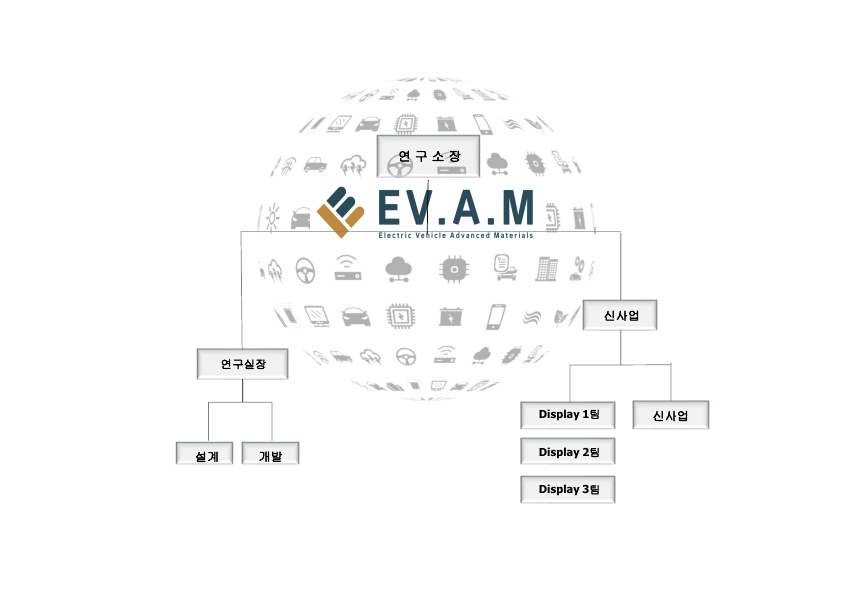 이미지: 연구소조직도_20240401_1