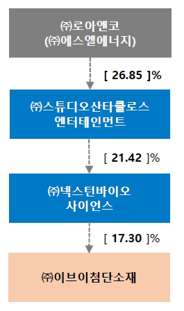 이미지: 이브이첨단소재_지배구조_