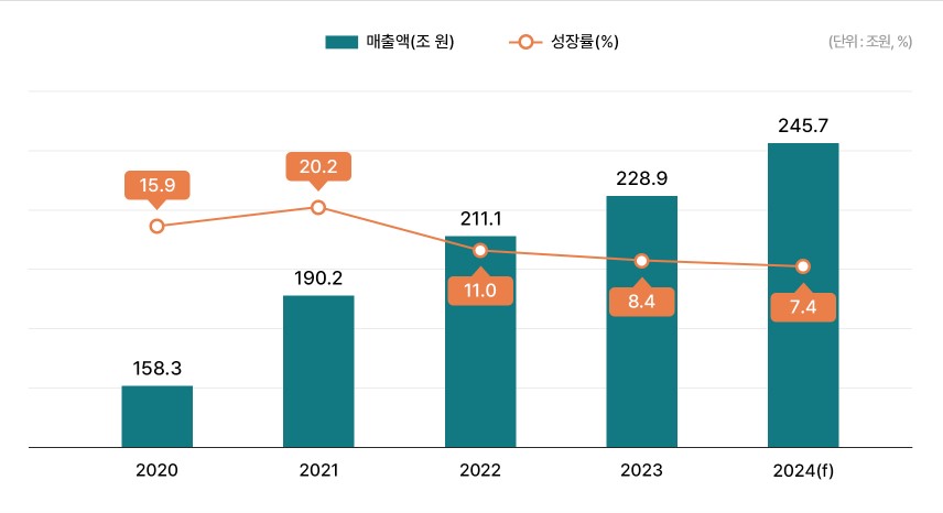 이미지: 온라인쇼핑몰 시장규모